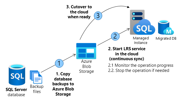 RC blog - diagram-1